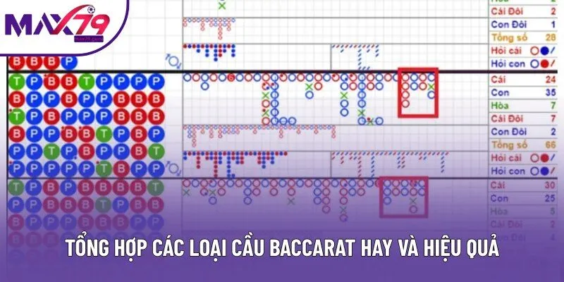 Các Loại Cầu Baccarat - Cách Thức Chọn Cửa Cược Bất Bại